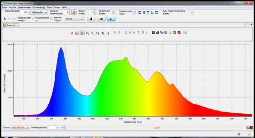 De blå og røde komponentene i lysspektrumet er i naturlig balanse Lysspektrum Halogenpære / Glødepære Halogenlamper og glødelamper har et harmonisk og komplett spektrum.