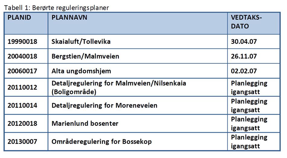 Parsell 3 strekker seg fra krysset Bossekopveien/Kirkebakken og fram til kryss Bossekopveien/Tollevikvegen, en strekning på ca. 550 meter.