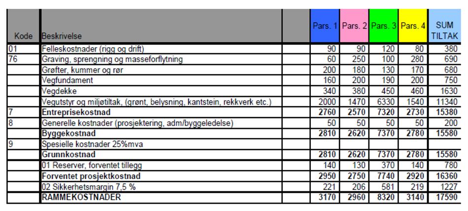 Det kom inn til sammen 11 høringsuttalelser ved offentlig ettersyn. En oppsummering av mottatte høringsuttalelser samt kommentarer fremkommer i vedlegg 1.