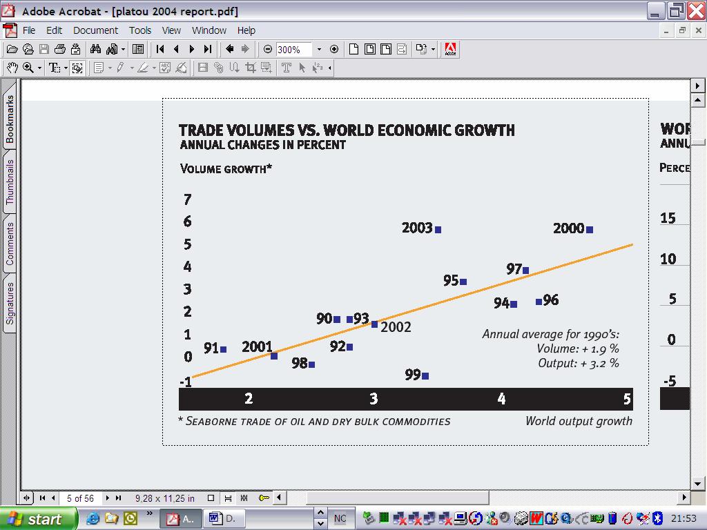 Økonomisk vekst fortsetter Proposjonalt forhold