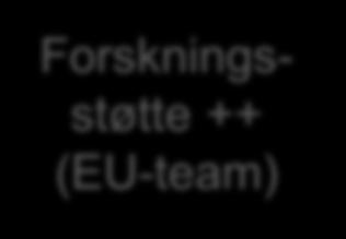 Forretningsutvikling