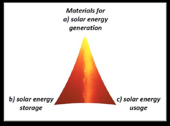 Solar