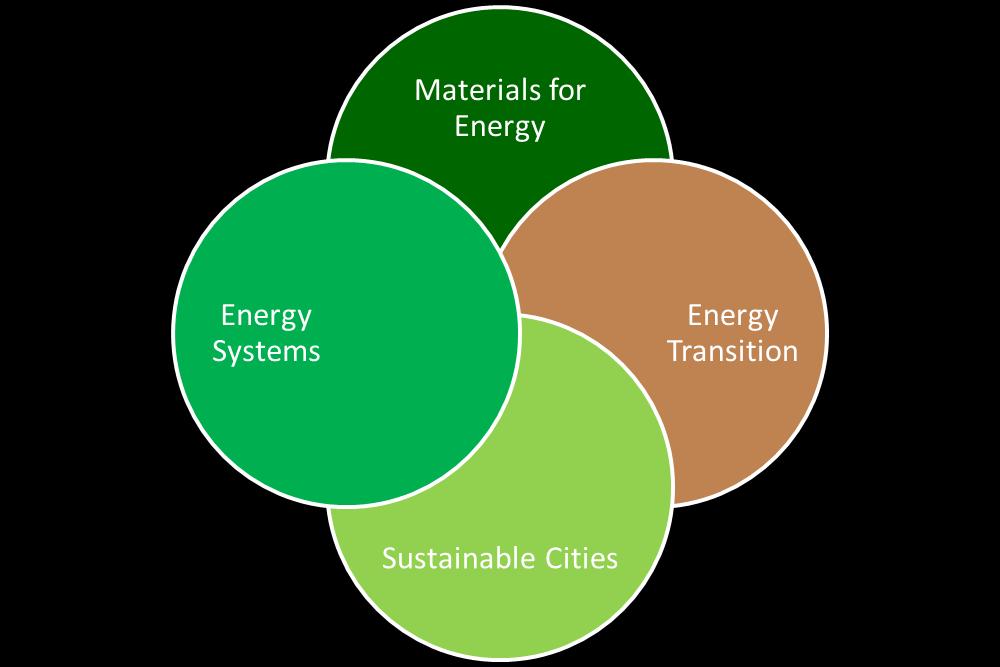 UiO: Energi Materialer for energi materialforskning for utviklingen av innovativ, miljøvennlig energiteknologi, samt forskning på karbonfangst,