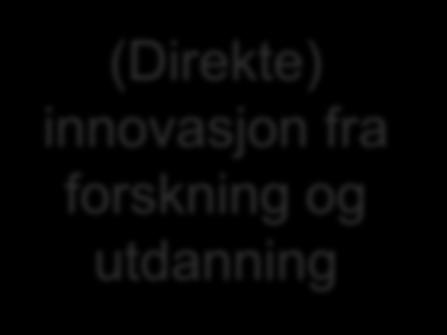 Impact, innovasjon og