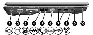 Komponenter på venstre side Komponent Beskrivelse (1) S-Video-utgang Brukes for å koble til S-Video-enheter, for eksempel TV, overheadprojektor, videospiller eller videoopptakskort.