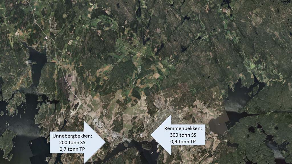 5.4 Transport av jord og fosfor I figur 14-15 vises budsjett for SS og for prøvepunktene i gjennomsnitt for overvåkingsperioden.