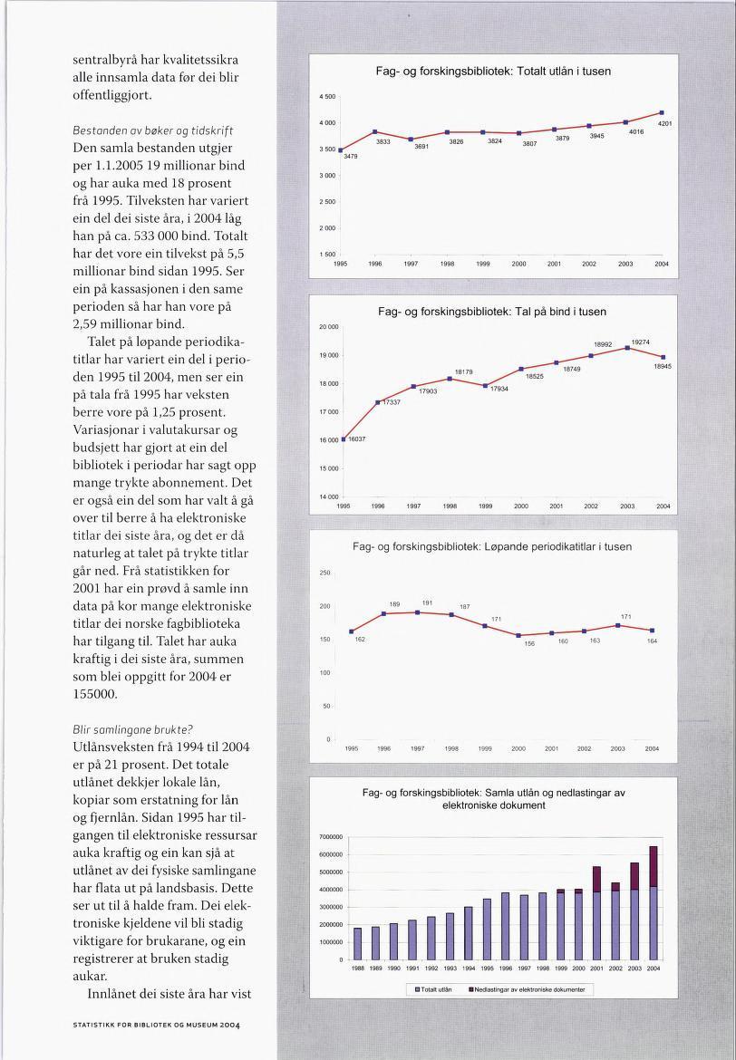 sentralbyrå har kvalitetssikra alle innsamla data før dei blir offentliggjort. 4 500 Fag- og forskingsbibliotek: Totalt utlån i tusen Bestanden av bøker og tidskrift Den samla bestanden utgjer per 1.