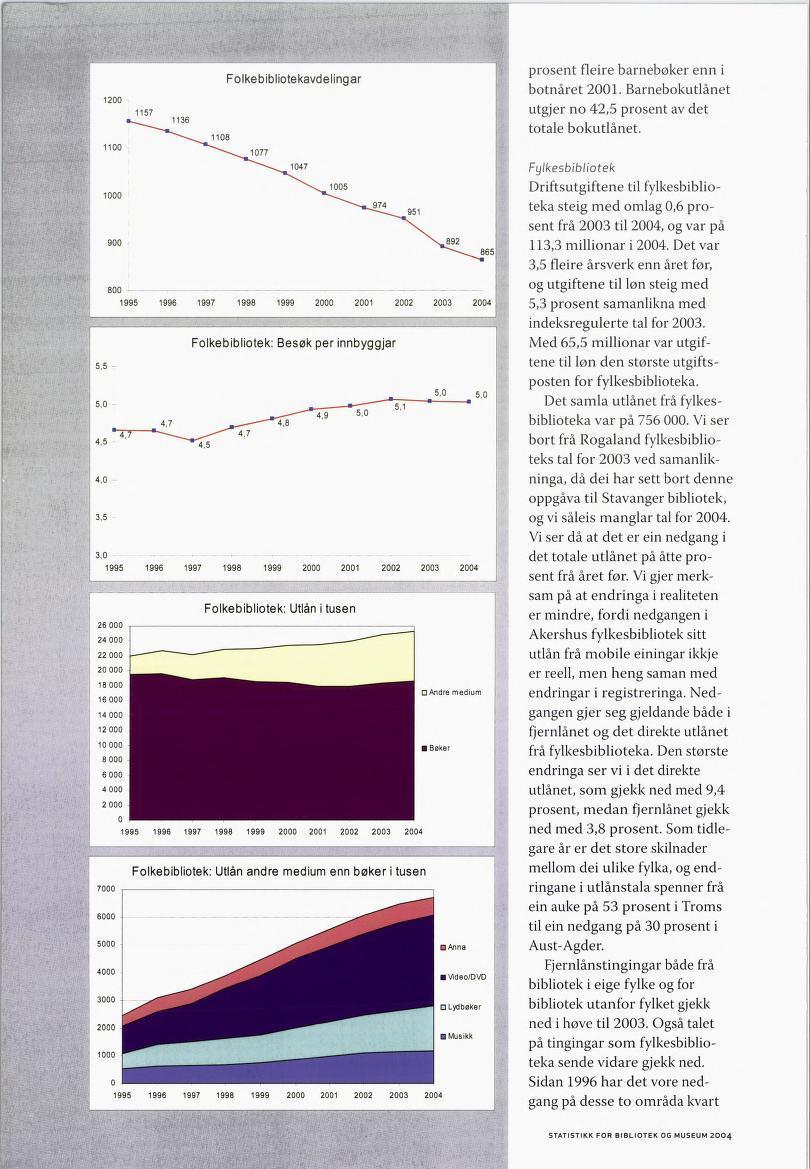 prosent fleire barnebøker enn i botnåret 2001. Barnebokutlånet utgjer no 42,5 prosent av det totale bokutlånet.