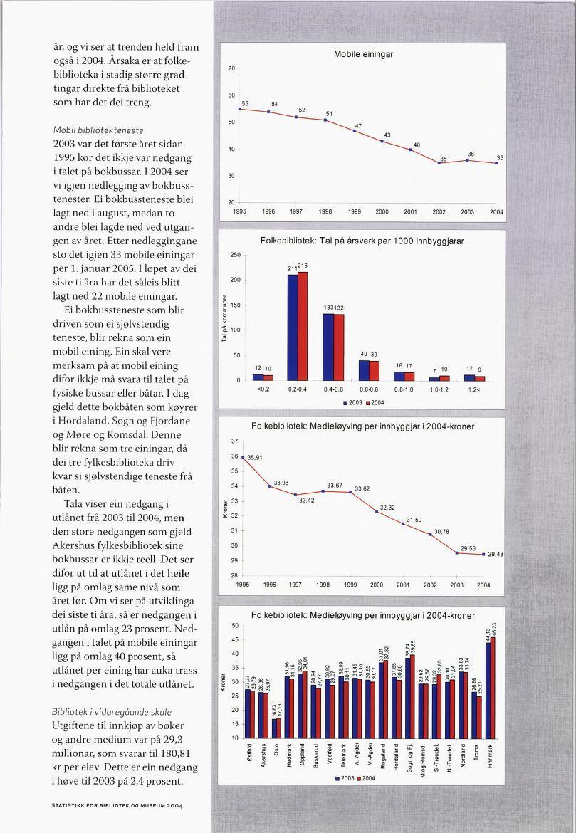 år, og vi ser at trenden held fram også i 2004. Årsaka er at folke biblioteka i stadig større grad tingar direkte frå biblioteket som har det dei treng.