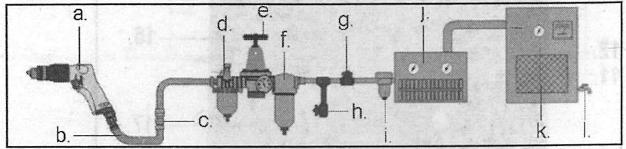 - 7-14. Tilkobling til luftsystemet. Følgende illustrasjon viser den korrekte måte å koble til spikerpistolen til luftsystemet. Hvis dette overholdes vil dette forlenge luftverktøyets levetid. a.