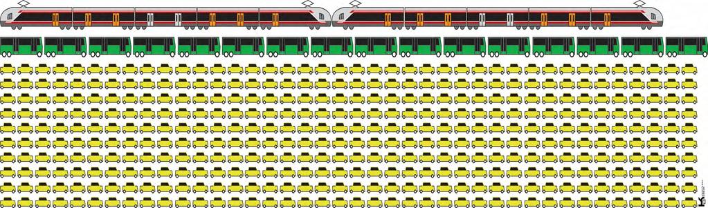 Hvilken rolle skal toget ha i transportsystemet?