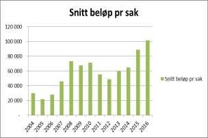 8 utfordrende tider, samtidig som man nå kan se en tendens til at det også kan være et insitament for omstilling og innovasjon.