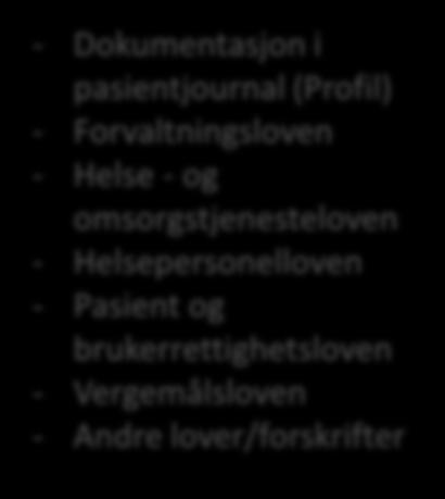 - Ansvarsgrupper Dokumentasjon Lover -