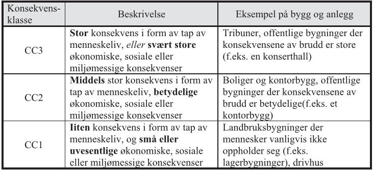 4/5 DETALJREGULERINGSPLAN RV.