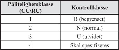 Tabell 4: Krav til prosjekteringskontroll