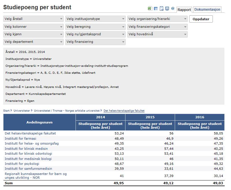 2.2.2 Studiepoeng per student Gå til studenter, underkategori studiepoeng og velg rapport 3, studiepoeng per student. Legg inn parameterne som vist i bilde nedenfor.