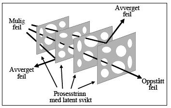 Kvalitetsdimensjoner: 1. Organisatorisk kvalitet 2.