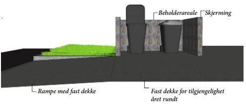 Avfallsbeholdere skal helst plasseres med minst 8 meters avstand til bebyggelse.