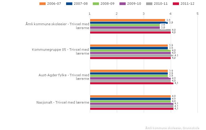 Kan inneholde data under publiseringsgrense.