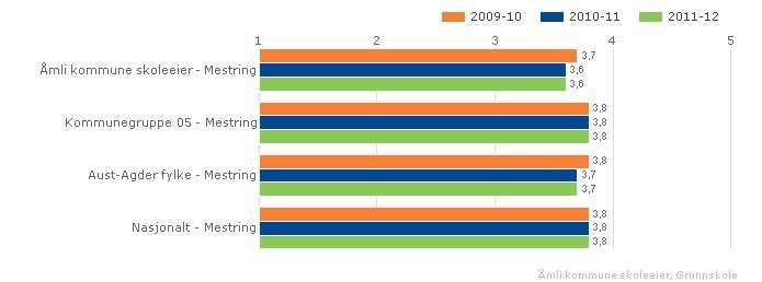 Kan inneholde data under publiseringsgrense.