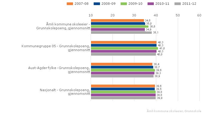 Kan inneholde data under publiseringsgrense. Lokale mål Innan 2015 kome opp på 40p.