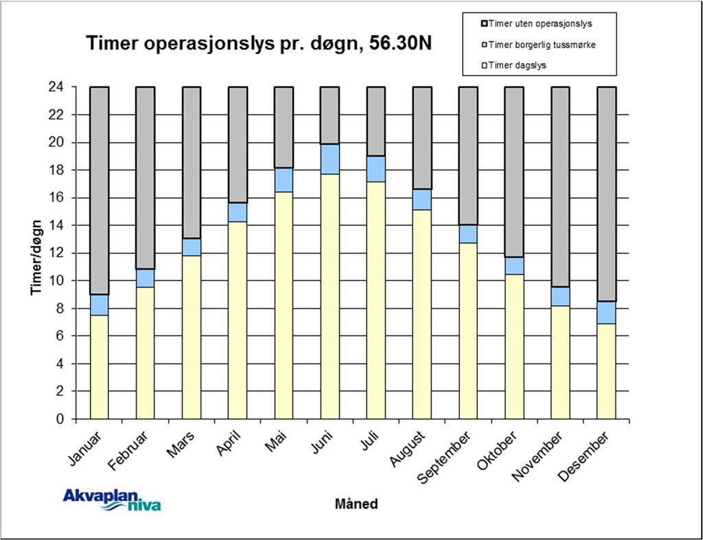 2 Forutsetninger 2.1 Klimatiske forhold 2.1.1 Vanntemperatur Vanntemperatur er en viktig faktor for biologisk produksjon, samt for forløpet av spredning, nedbrytning og emulsjonsdannelse av olje i det marine miljø.