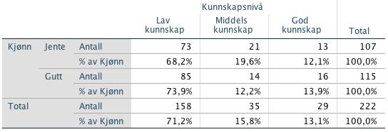 Deretter følger ungdomsskolen (12