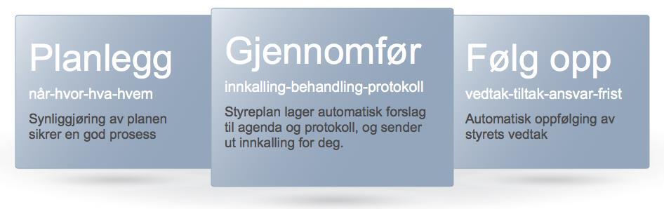 «Elektronisk styrerom» Styreportal for styret og administrasjonen Markedsledende leverandører av elektronisk styrerom: styreplan.no, admincontrol, m.fl.