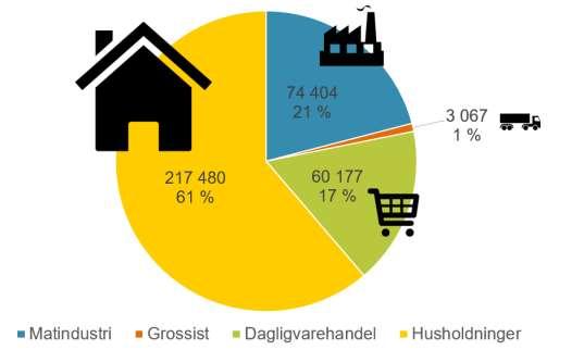 Hva har vi oppnådd?