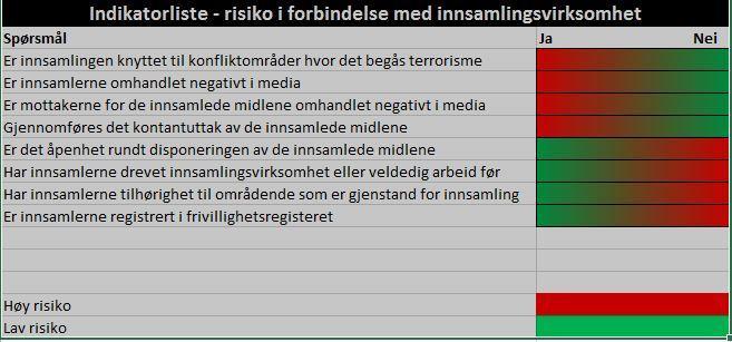 Utenlandske spillselskaper Betalingsformidlingsforbudet er et forbud mot formidling av innskudd og gevinst til pengespill uten norsk tillatelse.