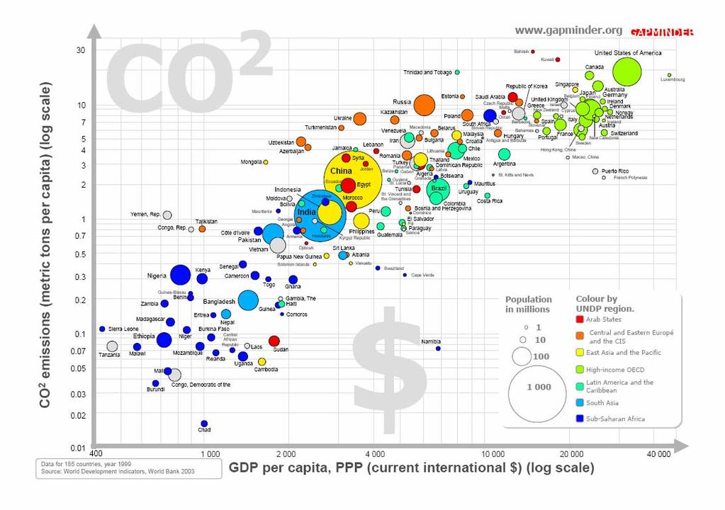 Klimautfordringen er global =>