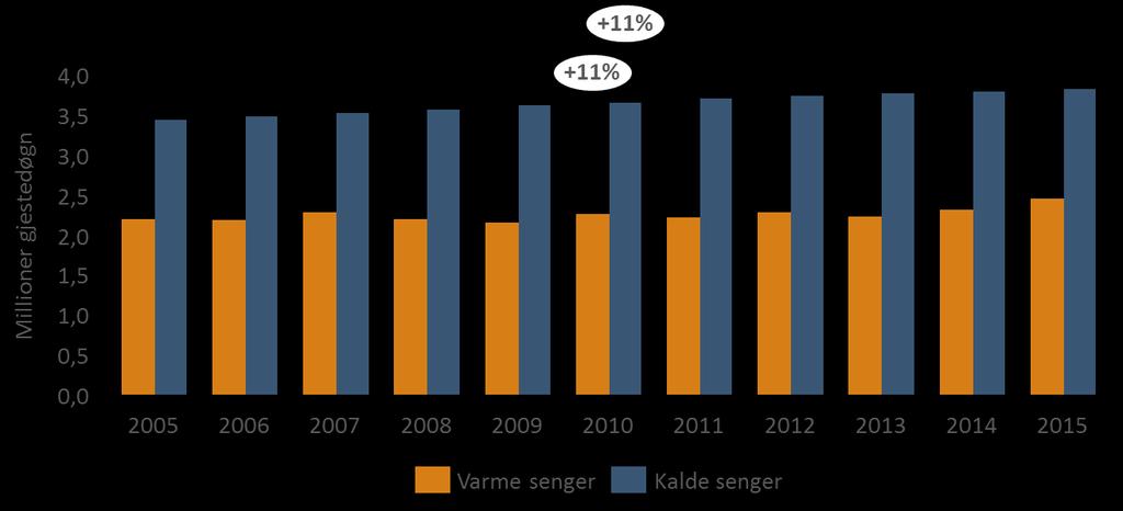 DEL 2: EFFEKTER AV PLANEN Men