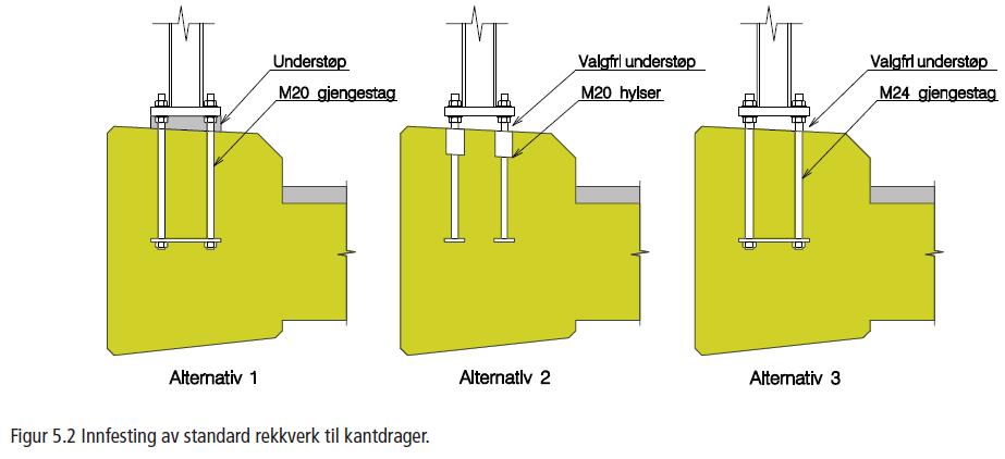 Forsikringsselskapet vil ikke bekoste en generell oppgradering av brurekkverksinnfestingen til ny standard.