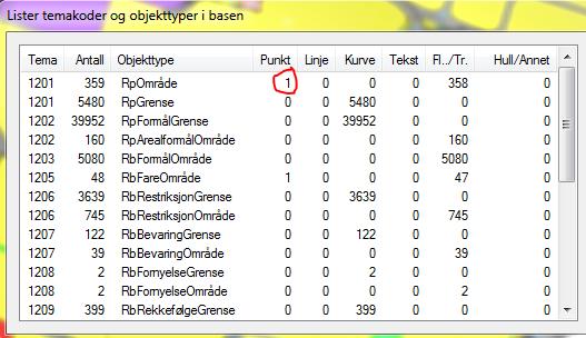 KONTROLLER I REGULERINGSPLAN OG KOMMUNEPLAN Datakontroll Generelle kontroller Plankontroller