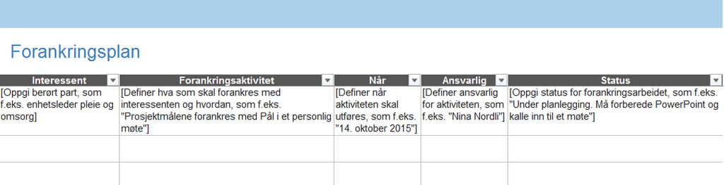 Lag forankringsplan Forankringsplanen skal vise hva som skal forankres med hvem, når og hvordan forankringen skal skje Forankringsplanen hjelper deg å gjøre forankringsarbeidet på en strukturert