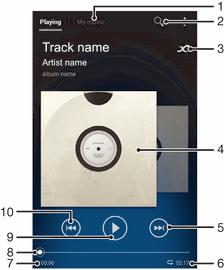 "WALKMAN"-app Om musikk Få mest mulig ut av din Walkman -spiller.