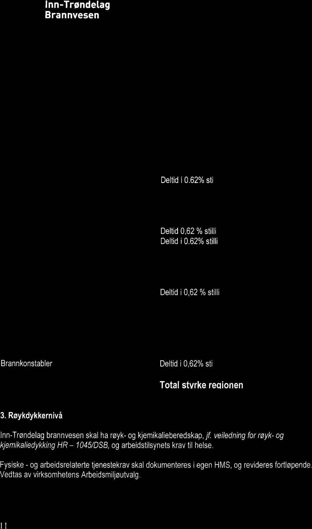 lnn-trøndetag Deltid i0.62% sti Deltid 0,62 % stilli Deltid i0.62% stilli Deltidi0,62%stilli Brannkonstabler Deltid i 0,62% sti Total stvrke req onen 3.