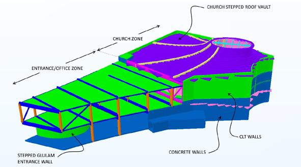 The vaults and the trusses are supported over the perimeter walls, on a curved concrete wall placed in the church area, and over two main shear wall placed in the church rear zone.