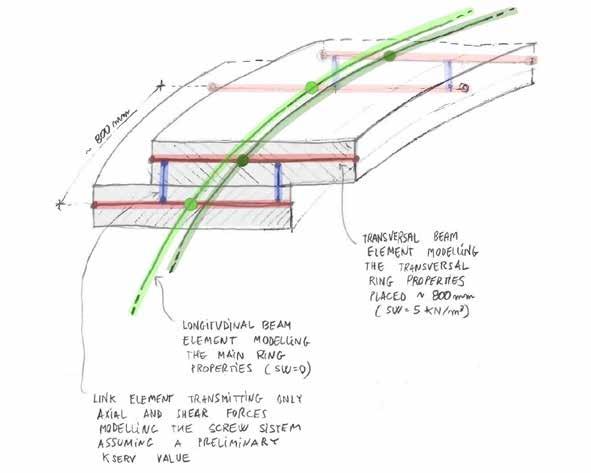 . LASTER Figur : Typical detail of structural model of stepped vault system (see