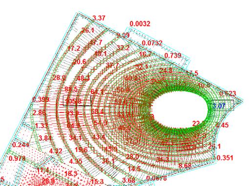 In this preliminary phase results are shown as interaction factor in the chapter 6, with the only intent to verify conceptually that most of the element results verified.