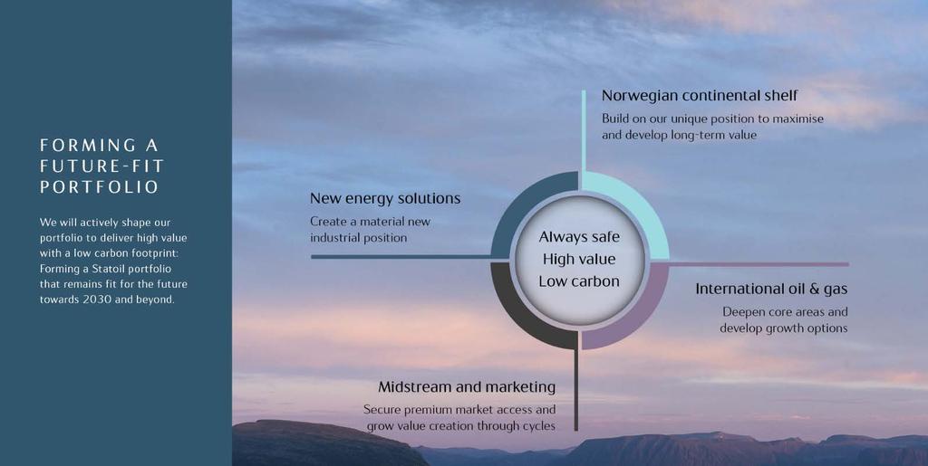 Statoil: Low carbon at