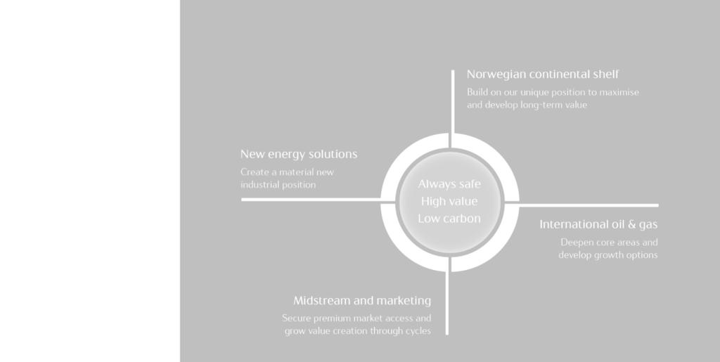 strategy 2 Classification: