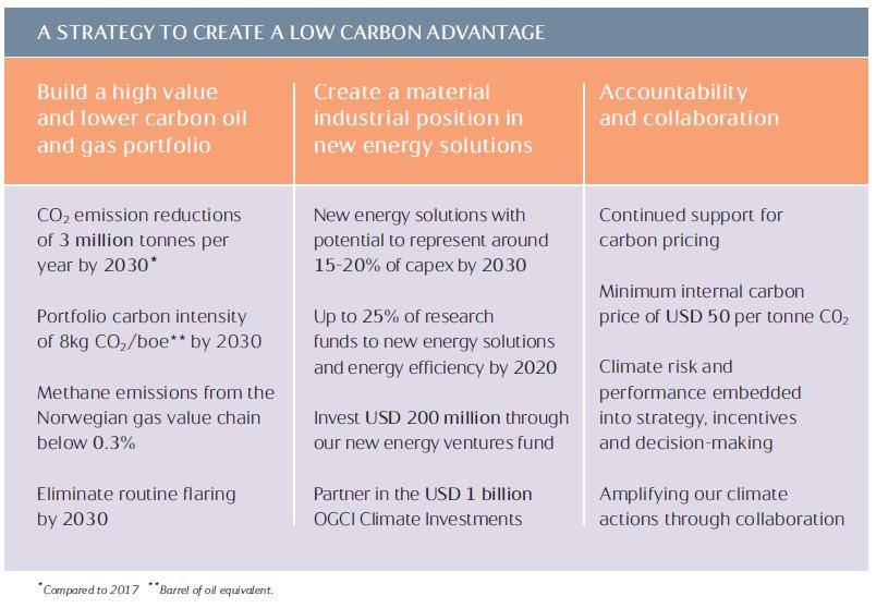 Creating a low carbon advantage 3