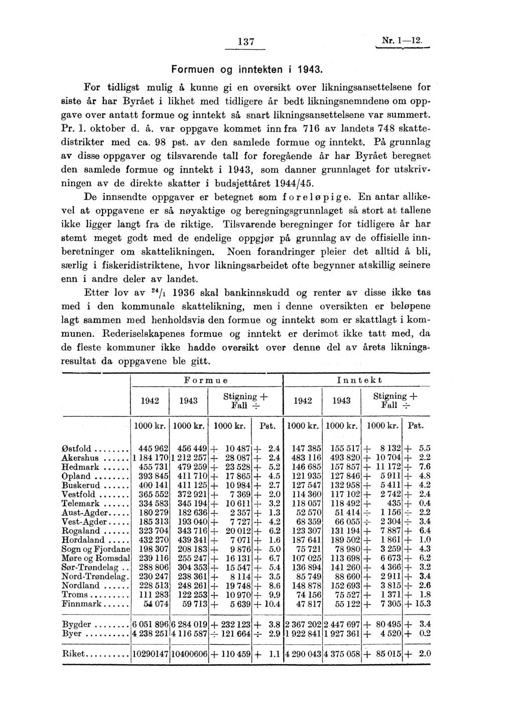 137 Nr. 1-12. Formuen og inntekten i 1943.