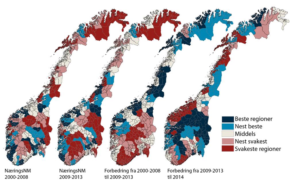7.7 Utviklingstrekk i NæringsNM Finanskrisen som startet i 2008, representerte et veiskille i den regionale utviklingen i Norge, og påvirket næringsutviklingen ulikt i de forskjellige regionene.