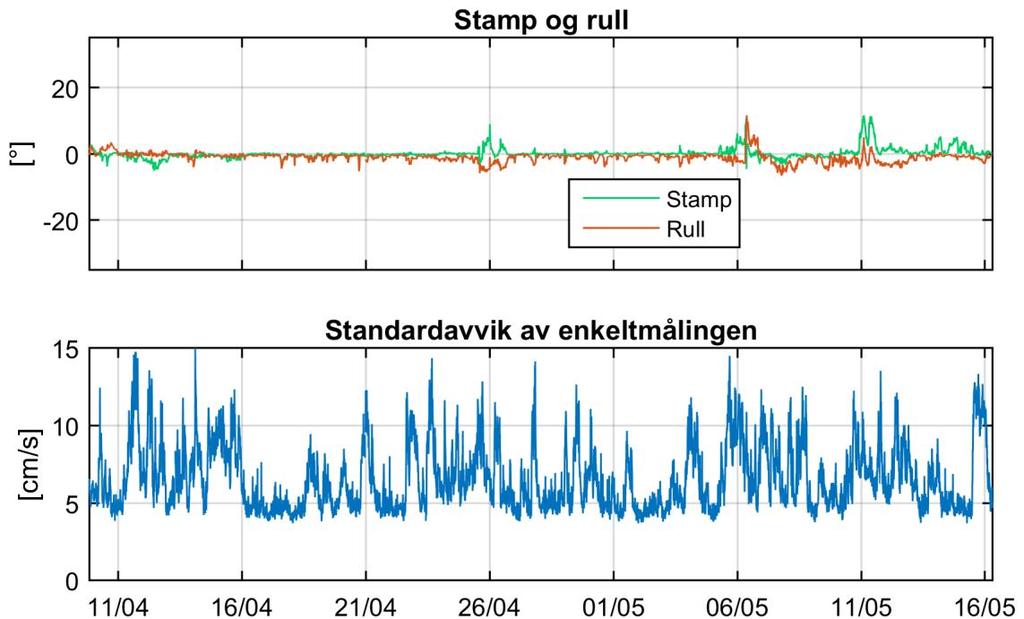 DJUPAVIK, KVINNHERAD KOMMUNE 18 Figur 14: Kvalitetssikring Seaguard 15 m