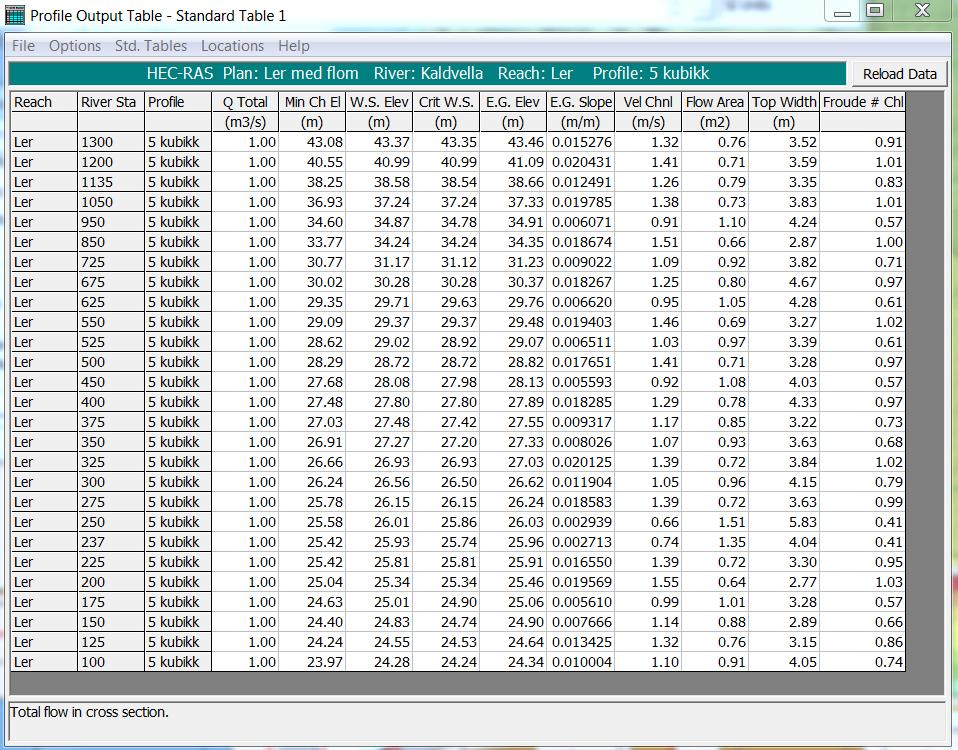 VEDLEGG 3 Tabellarisk resultat fra Hec-Ras kjøring for 5 m 3 /s i Kaldvella.