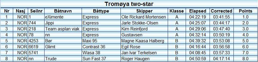 20.01.2017 Tromøya Twostar Sjette år på rad, arrangerte ASF T&H gruppe shorthand regatta rundt Tromøy.