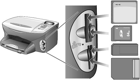 bruke et bildekort 4 hva er et bildekort? Hvis du har et digitalt kamera som lagrer fotografier på bildekort, kan du sette bildekortet rett inn i HP PSC og skrive ut eller lagre fotografiene.