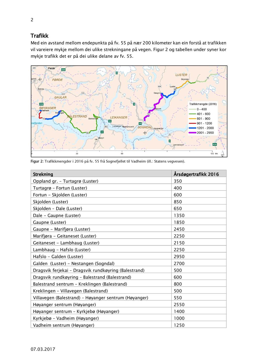 2 Trafikk Med ein avstand mellom endepunkta på fv. 55 på nær 200 kilometer kan ein fors tå at trafikken vil vareiere mykje mellom dei ulike strekningane på vegen.